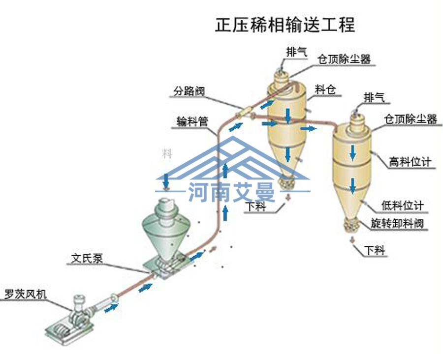 气力输送送粉机