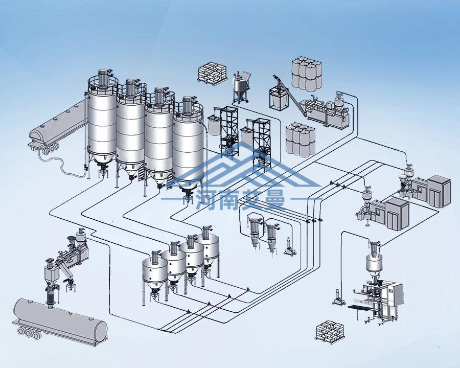 正压稀相气力输送